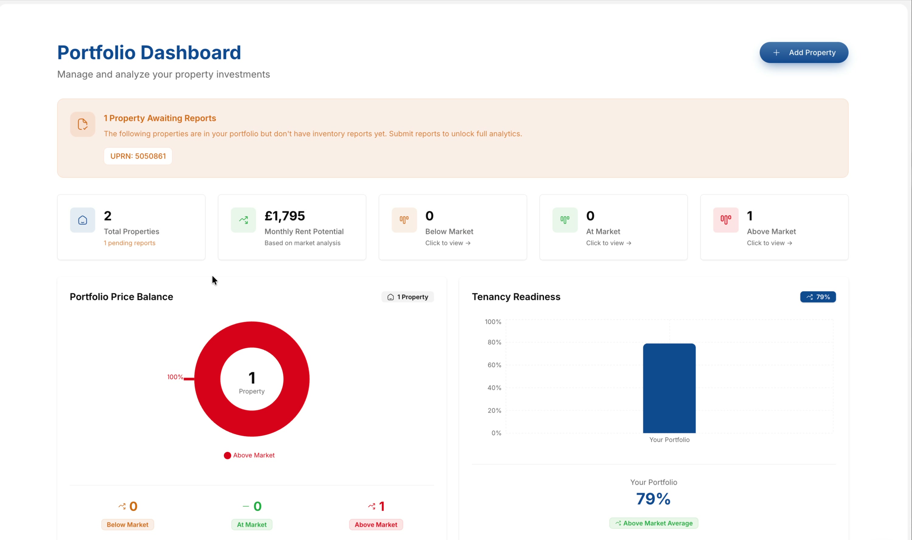 The portfolio analyser scoring a set of properties